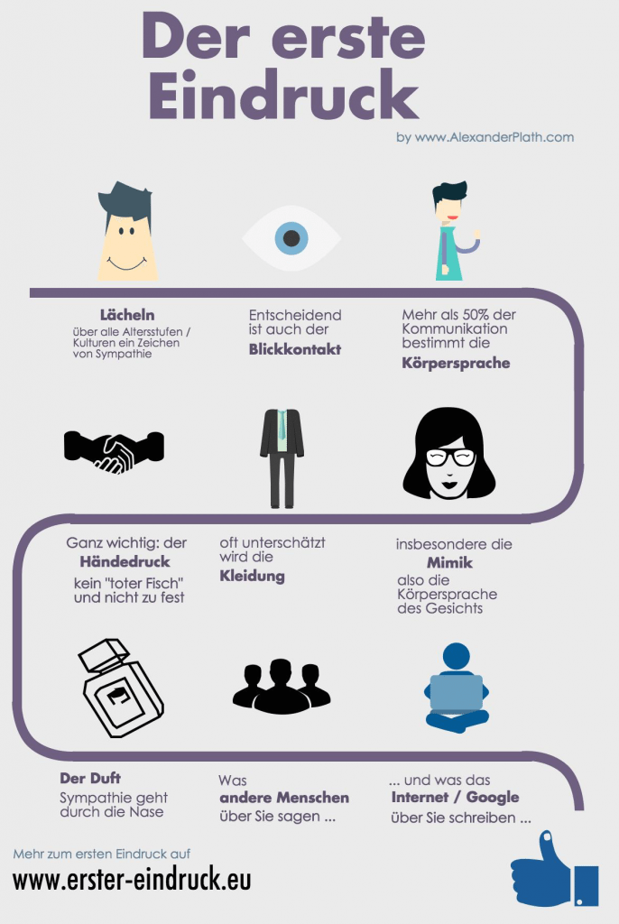Infografik, wie du einen überzeugenden Ersten Eindruck hinterlässt.